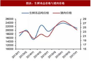 2018年中國食品飲料行業(yè)重點上市公司分析 圖