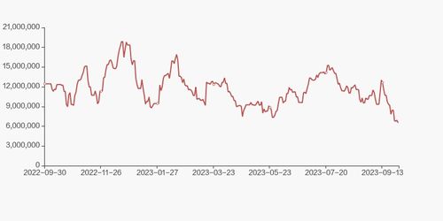 雙塔食品股東戶數(shù)增加4.27 ,戶均持股7.67萬元